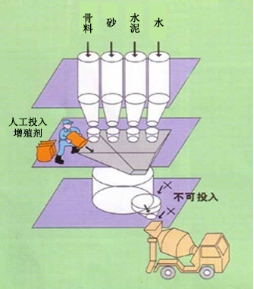 南丰专治地下室结露的防水材料